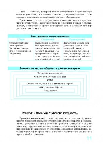 СП Правоведение в определениях, таблицах и схемах, фото - 3