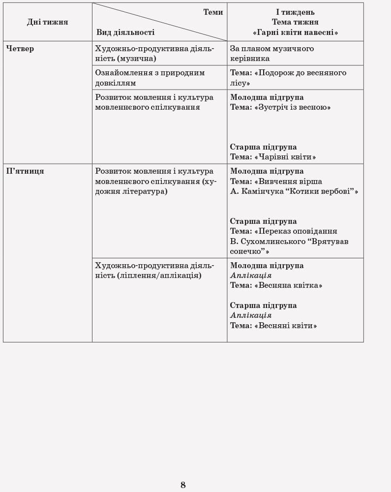 Розгорнутий календарний план. Різновікова група 3-5 років. Квітень, фото - 2