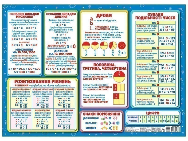 Підказка учню. Математика 1-4 класи, фото - 2