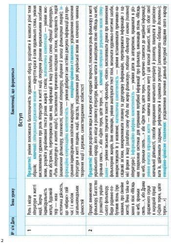 Українська література. 9 клас. КТП (Календарно-тематичний план з урахуванням компетентнісного потенц, фото - 3