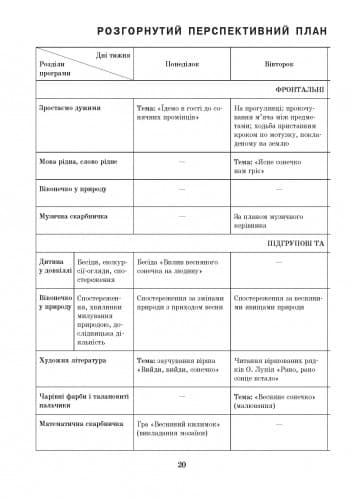 ДИТИНА ВЕСНА Розгорн. перспект. план. Молод. дошк. вік + ДИСК, фото - 2