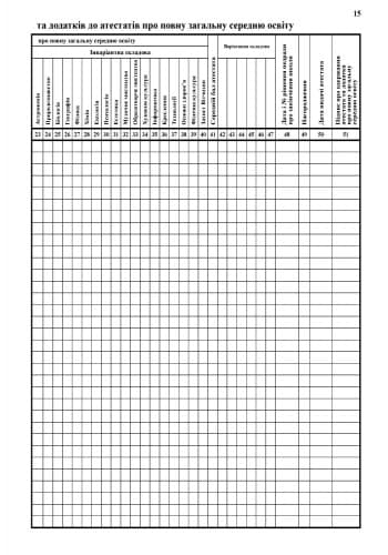 КНИГА обліку і видачі атестатів, фото - 3