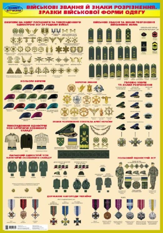 Захист Вітчизни Плакат. Військові звання й знаки розрізнення (Укр), фото - 1