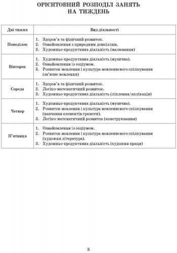 Розгорнутий календарний план. Весна. Старший вік, фото - 2