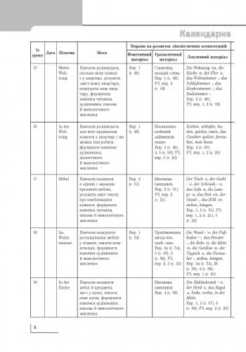 РКП. Німецька мова. 4 кл (до підр. Deutsch lernen ist super!), фото - 2