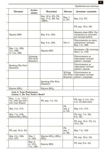 ПК. Англійська мова. 8 кл. (до підр. О. Д. Карп’юк), фото - 2