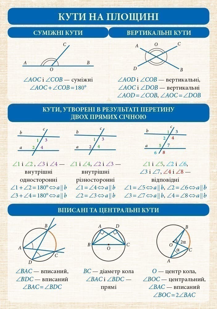 Геометрія. 7-11 класи: Комплект навчальних плакатів, фото - 3
