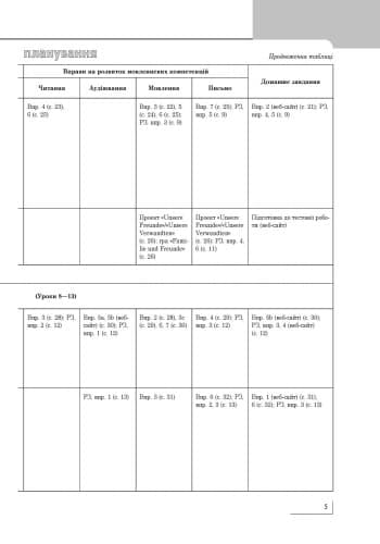 Нім. мова. Розгорнуте КП 7(3) кл. &amp;quot;Hallo, Freunde!&amp;quot;, фото - 3