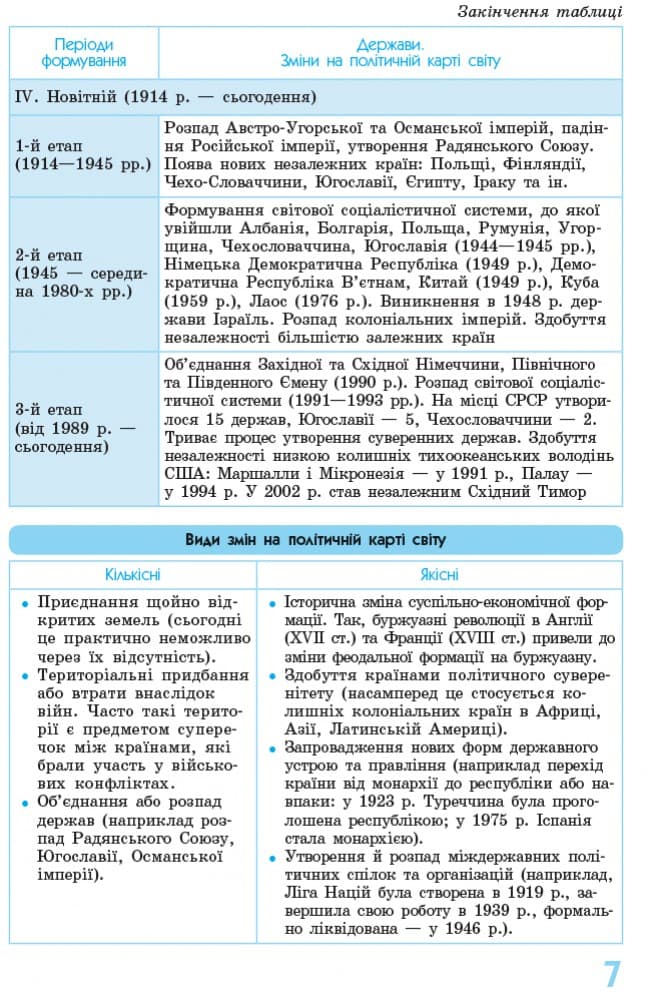 Соціально-економічна географія світу в визначеннях, таблицях та схемах. 10-11 класах. Рятівник, фото - 2
