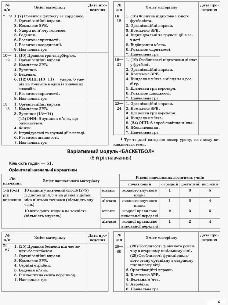 Мій конспект. Фізична культура. 10 клас, фото - 3