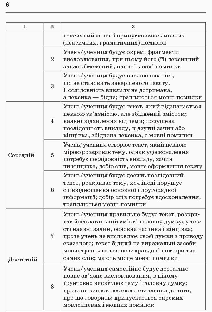 Збірник переказів з української мови. 1-4 класи., фото - 3