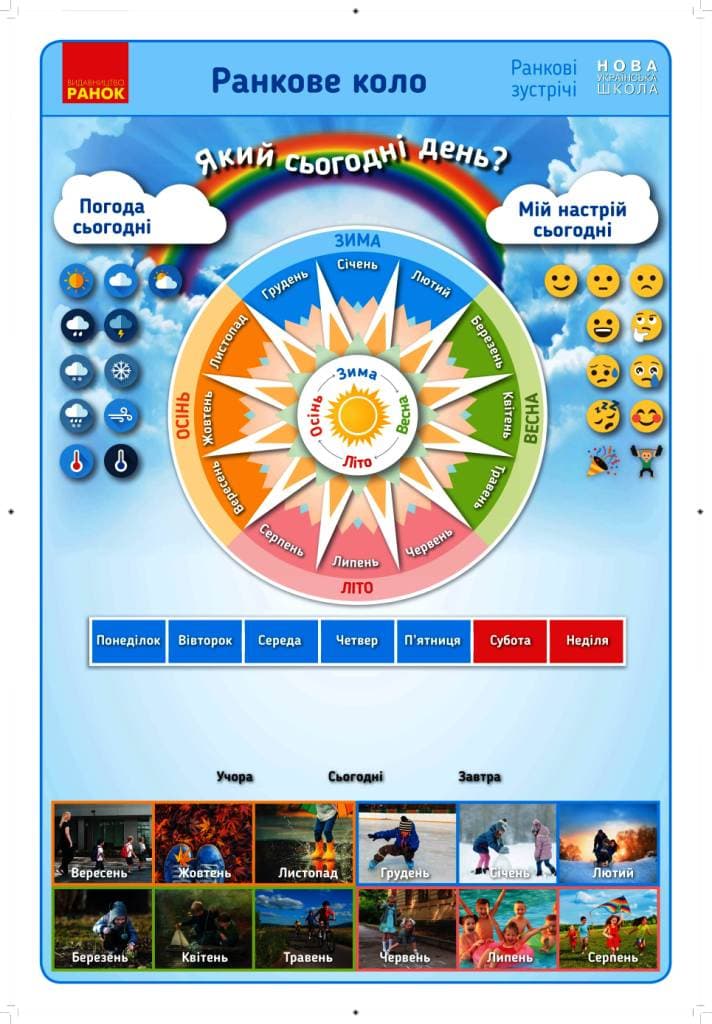 Ранкові зустрічі. Ранкове коло. Який сьогодні день. 1-4 класи, фото - 3