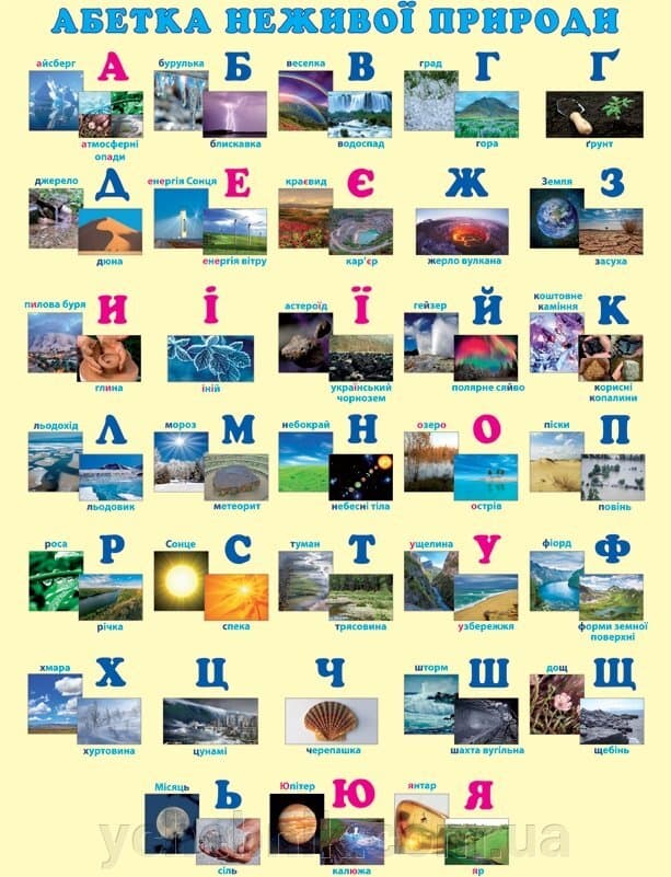 Абетка неживої природи. Навчальний плакат для поч. школи на планках, фото - 1