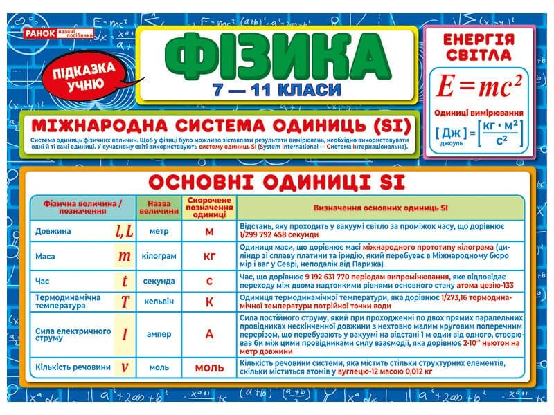 Підказка учню. Фізика, фото - 2