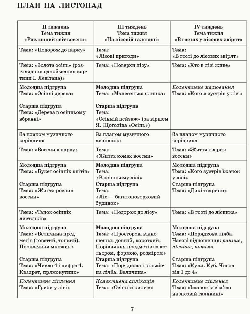 Розгорнутий календарний план. Різновікова група 4-6 років. Листопад, фото - 3