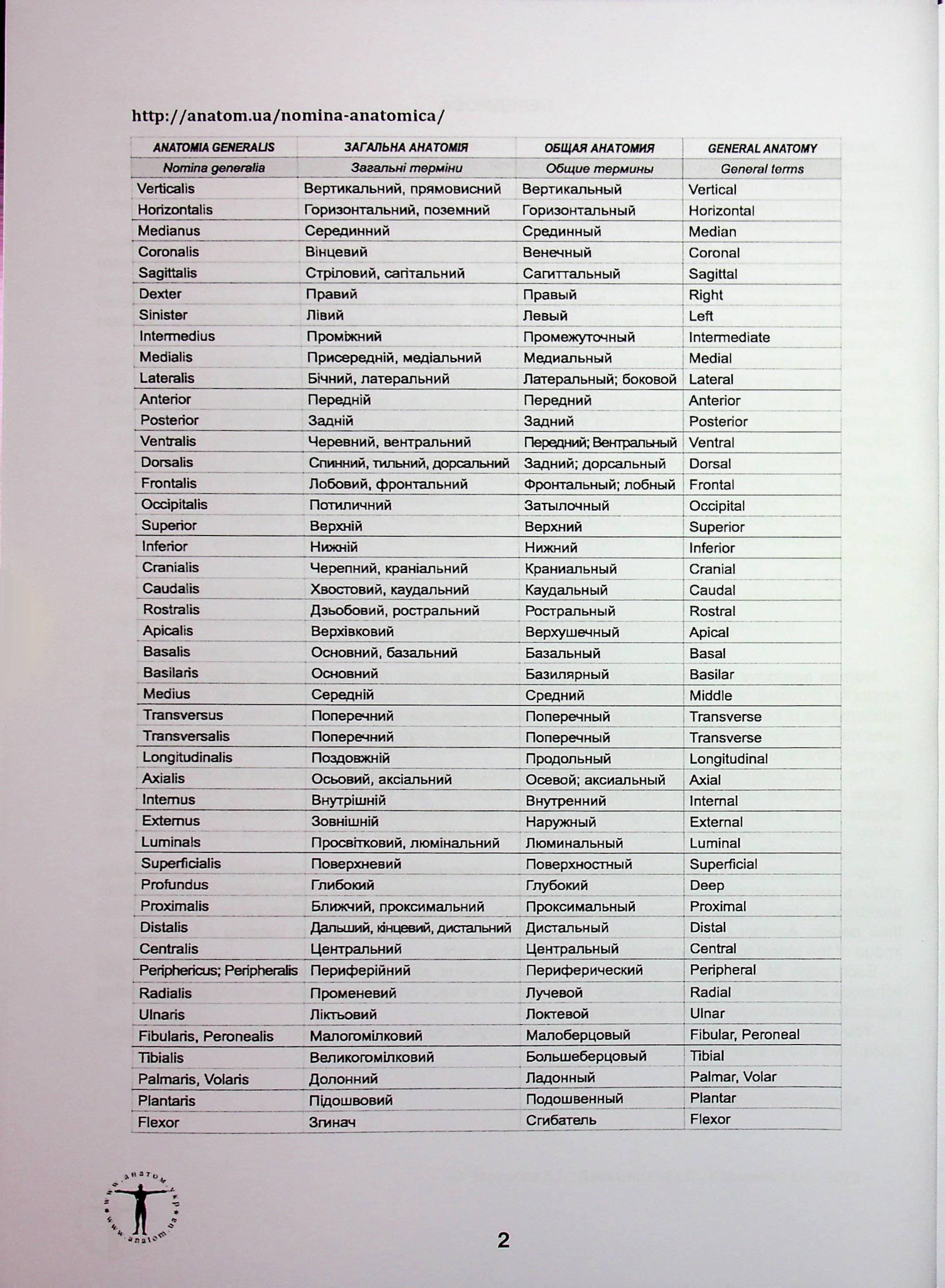 Анатомія людини. Контроль за самостійною підготовкою до практичних занять, фото - 3