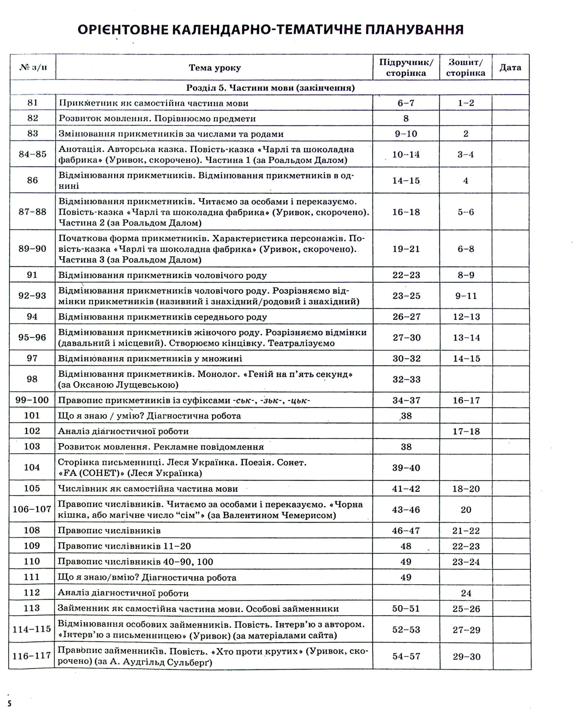 Українська мова. 4 клас. Частина 2 (за підручником О. І. Большакової, І. Г. Хворостяного). ПШМ275, фото - 3