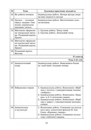 Інтерактивний урок. Образотворче мистецтво. 6 клас (+СД), фото - 3