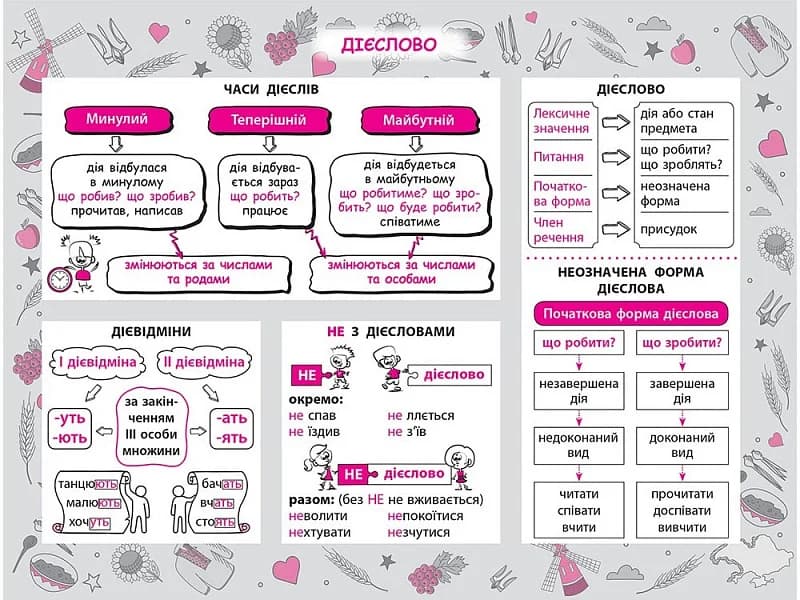 Стікербук. Українська мова.1-4 класи, фото - 3