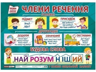 Плакат.Члени речення.Будова слова