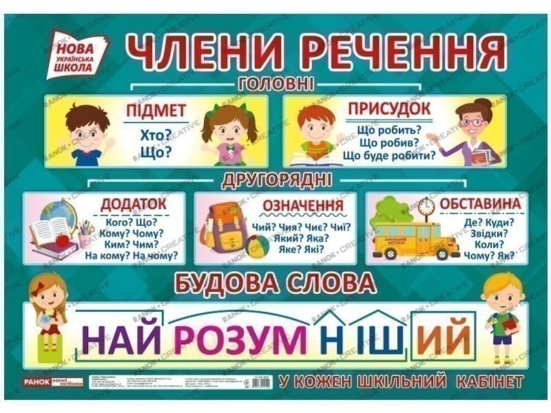 Плакат.Члени речення.Будова слова, фото - 1