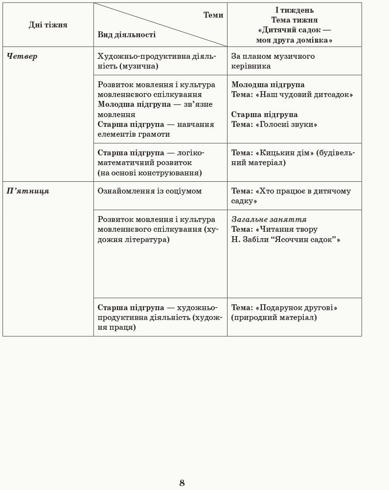 Розгорнутий календарний план. Різновікові групи. 4-6 років. Жовтень, фото - 2