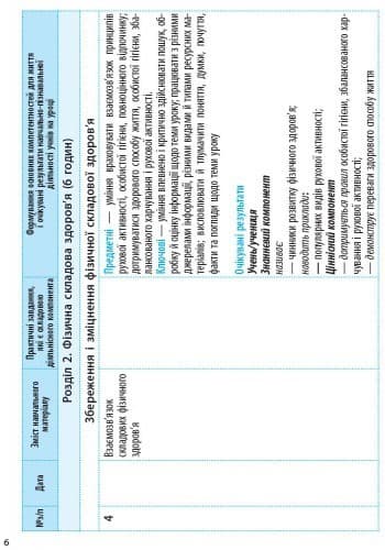 Основи здоров&#39;я. 9 клас. Календарно-тематичний план з урахуванням компетентнісного потенціалу предме, фото - 3