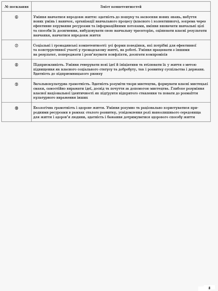 Розробки уроків. Географія: регіони та країни 10 клас, фото - 3