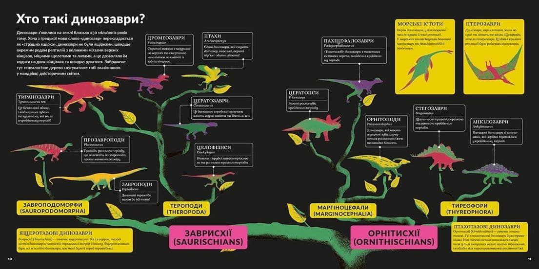 Епоха динозаврів, фото - 2