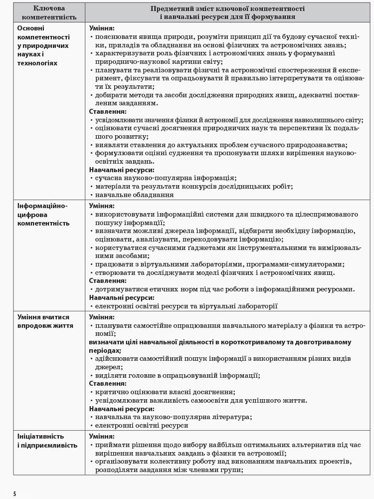 Фізика. 10 клас. II семестр, фото - 3