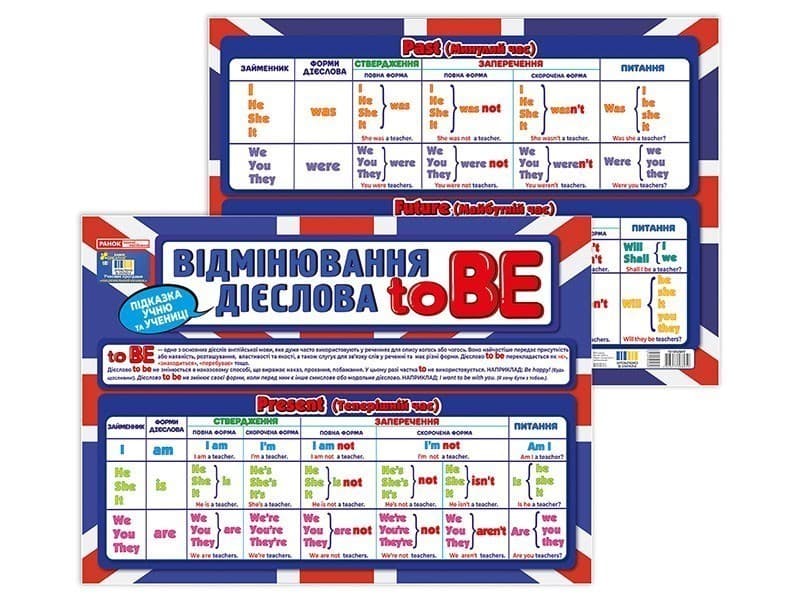 Підказка учню. Відмінювання дієслова To BE, фото - 3