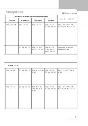 РКП. Німецька мова. 4 кл (до підр. Deutsch lernen ist super!), фото - 3