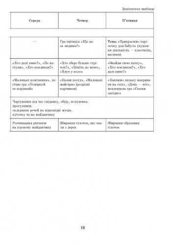 ДИТИНА ВЕСНА Розгорн. перспект. план. Молод. дошк. вік + ДИСК, фото - 3