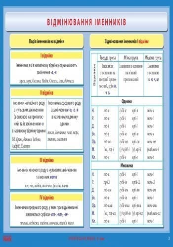 Українська мова. 6 клас. Комплект навчальних плакатів, фото - 3