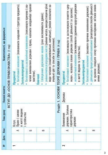 Основи правознавства. 9 клас. Календарно-тематичний план, фото - 3
