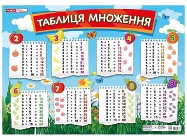 Плакат.Таблиця множення