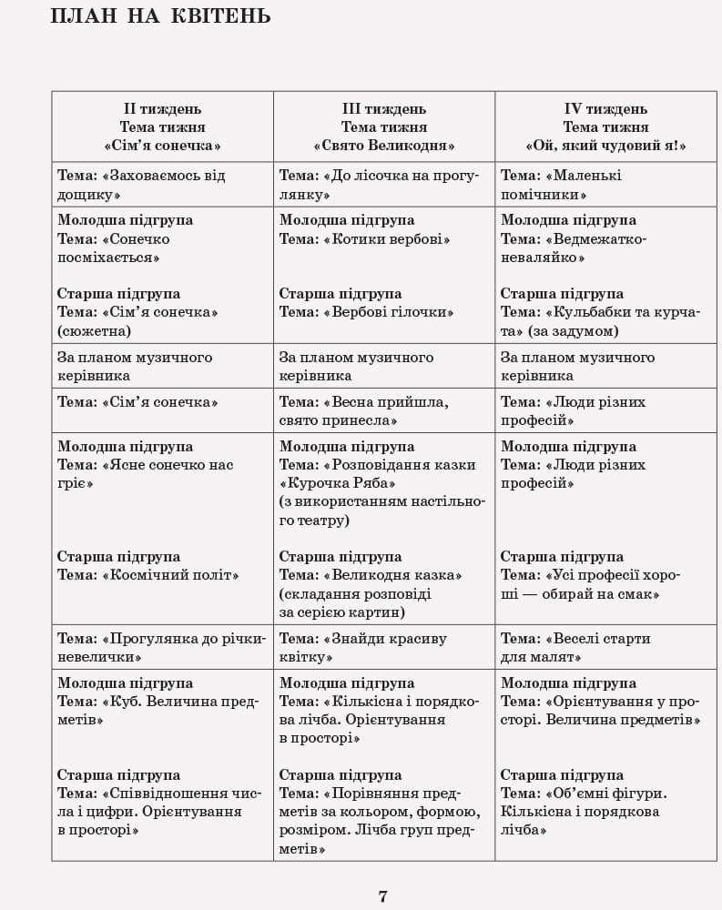 Розгорнутий календарний план. Різновікова група 3-5 років. Квітень, фото - 3