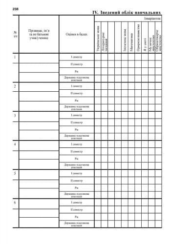 Класний журнал. 1-4 класи. Зеленый, фото - 3