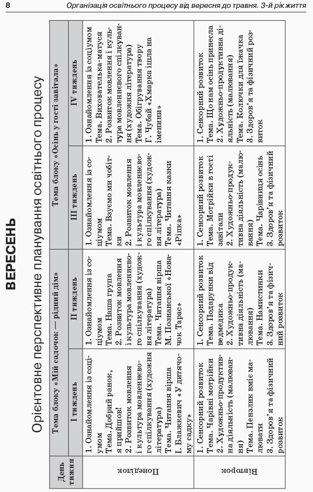 Організація освітнього процесу від вересня до травня. 3-й рік життя. Частина 1, фото - 2