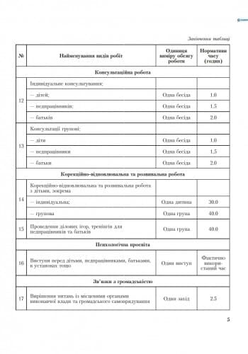 ШД Журнал планування роботи практ. ПСИХОЛОГА соц. педагога, фото - 2