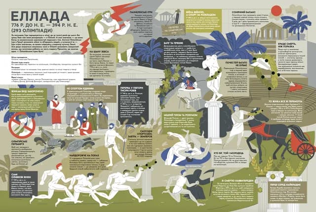 Книга-мандрівка. Літні Олімпійські ігри, фото - 2