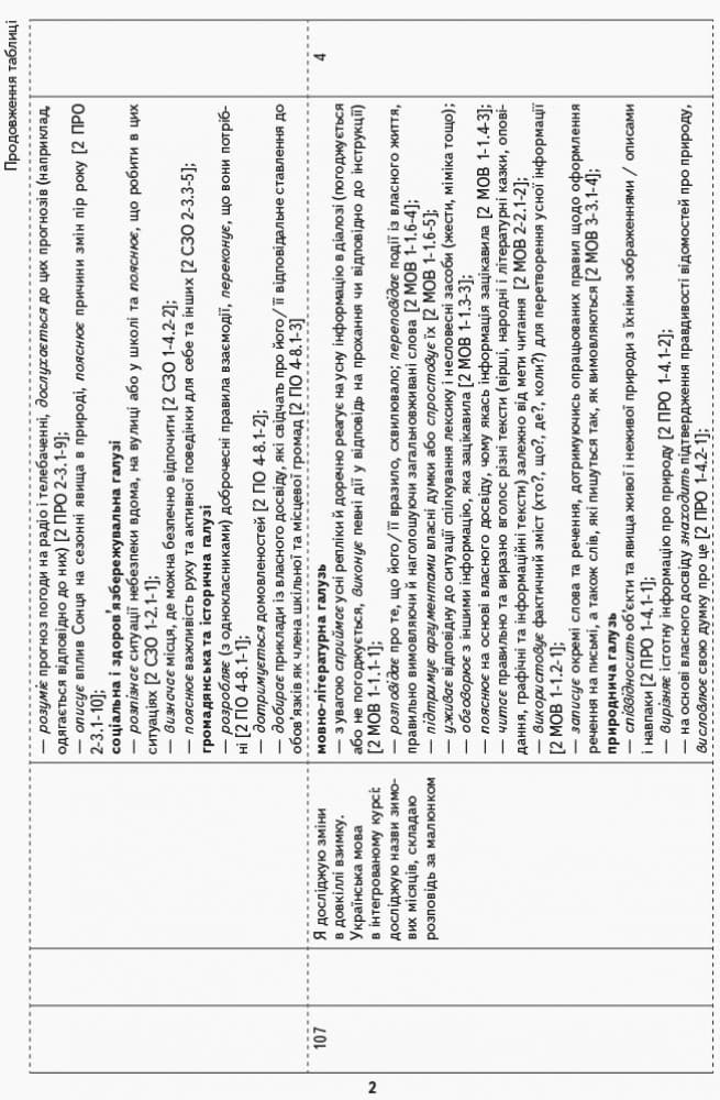 Календарне планування навчального курсу Я досліджую світ. 1 клас. ч.2 (автори: І.А. Большагова, М.С., фото - 3