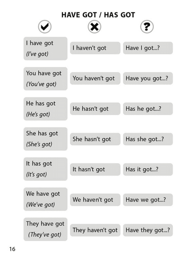 3000 вправ Англійська мова. 2 клас, Сформуй навички письма, Частина 1, фото - 3