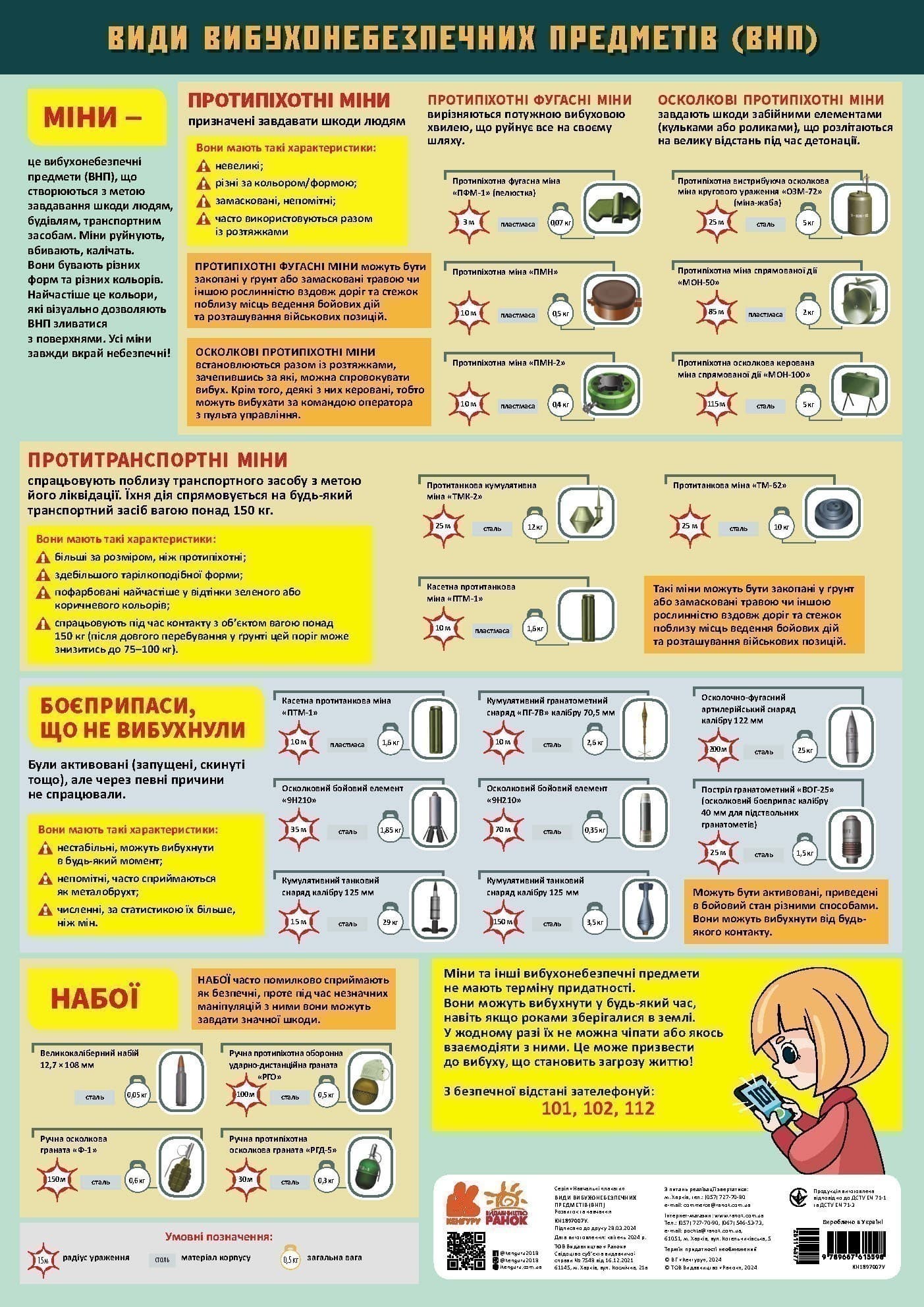Навчальні плакати. Види вибуховонебезпечних предметів (ВНП), фото - 1