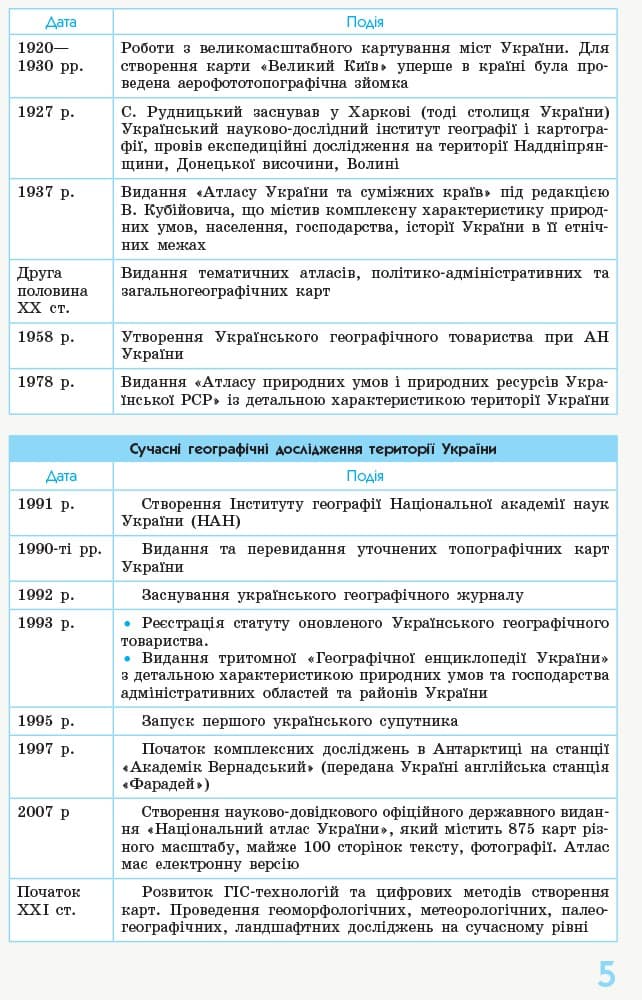 ГЕОГРАФІЯ. 8-9 класи. Рятівник. 2.0, фото - 3