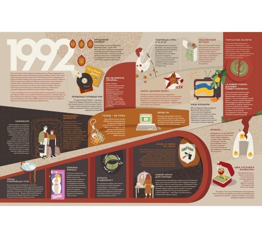 Книга-Мандрівка. НЕЗАЛЕЖНІ, фото - 3