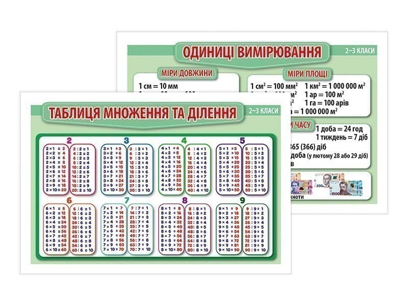 Правила з математики 2-3 клас. Демонстраційний матеріал, фото - 2