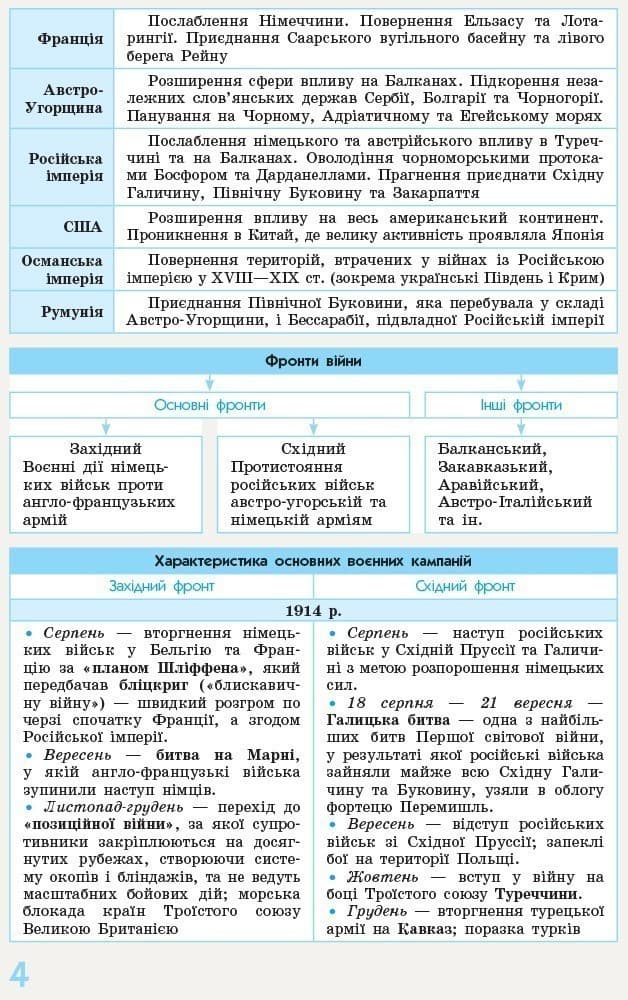 Рятівник 2.0 Всесвітня історія у визначеннях таблицях і схемах 10-11 клас, фото - 2