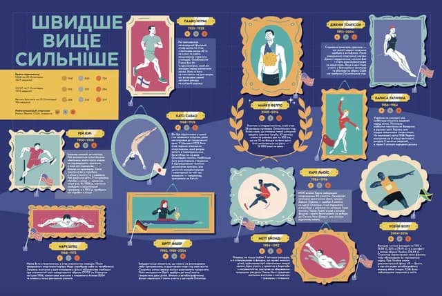Книга-мандрівка. Літні Олімпійські ігри, фото - 3