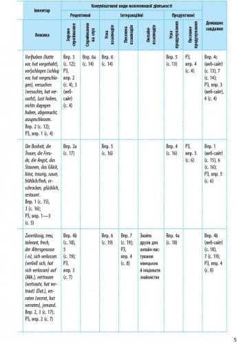 Календарно-тематичний план Німецька мова 9 (5) клас (Укр) Нова програма, фото - 3